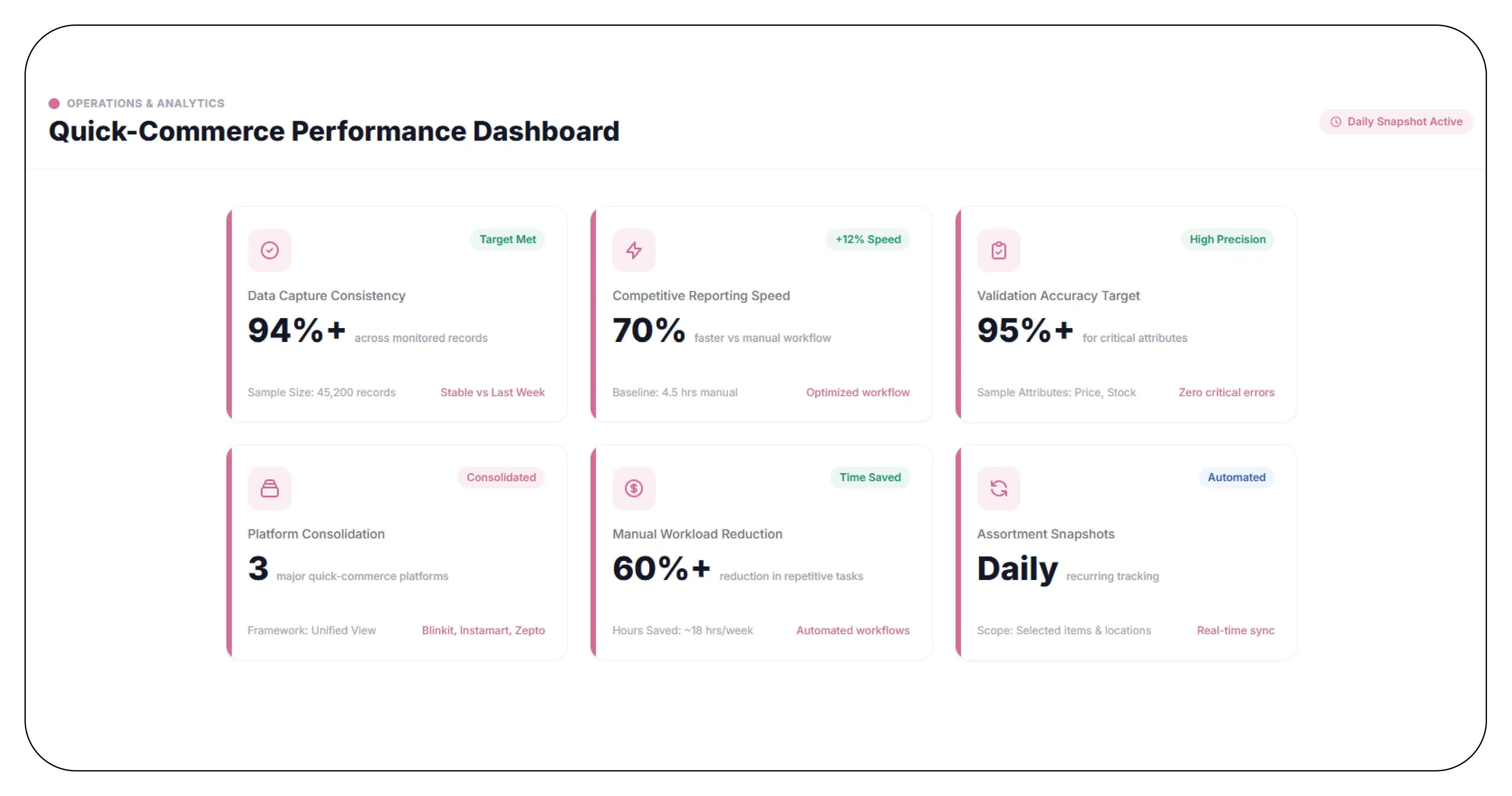 Results & Key Metrics